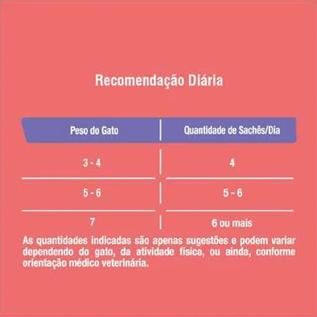 Sache Origens Gatos Castrado Frango E Carne 85g Pr - Imagem 4