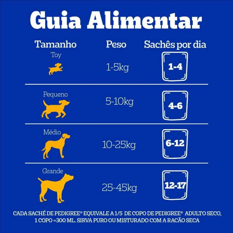 Sache Pedigree Adult Carne Racas Peq Caixa C/18un - Imagem 9